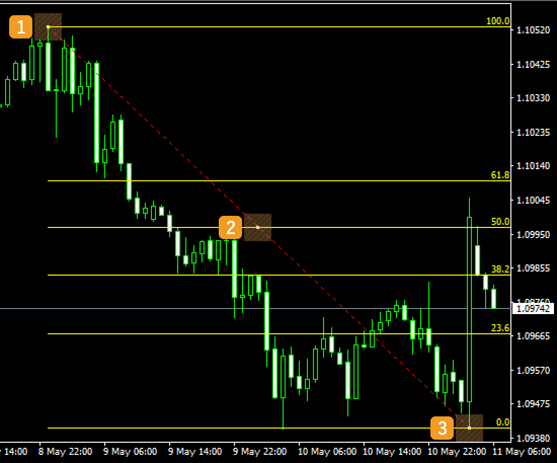 フィボナッチを表示・設定する方法 | MetaTrader4/5 ご利用ガイド
