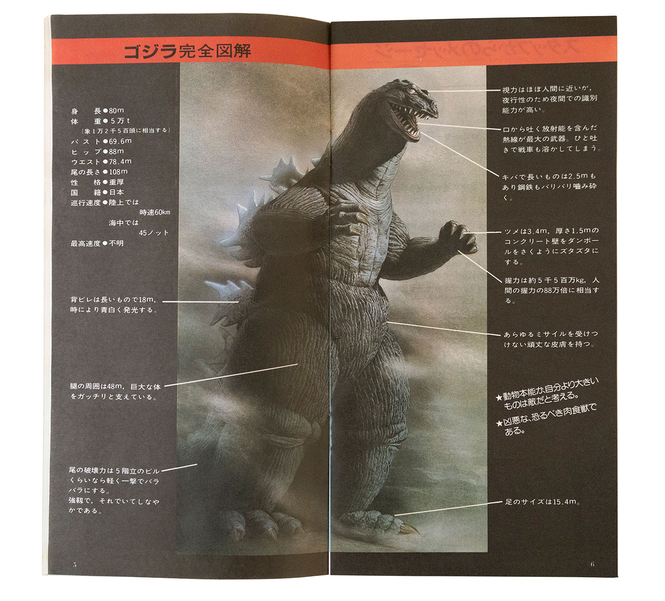 The Godzilla Club – MyKaiju®