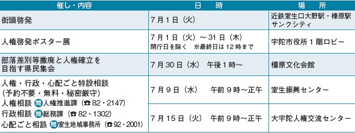 同和対策審議会答申』から60年を迎えて ～「答申」の願いを現在に
