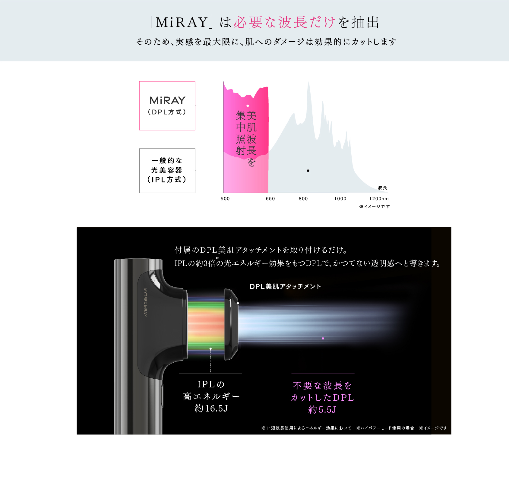 公式】MYTREX MiRAY｜光美容器×美顔器でフォト美容＆ムダ毛ケアを