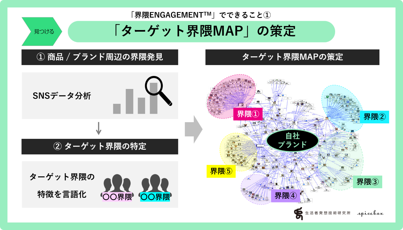 スパイスボックスと博報堂生活者発想技術研究所、「界隈」向け