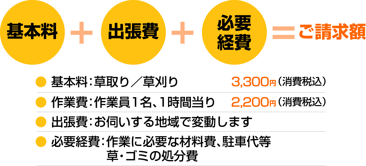 岡山・倉敷のなんでも屋【電話一本でお掃除から不要品処分まで】何でも