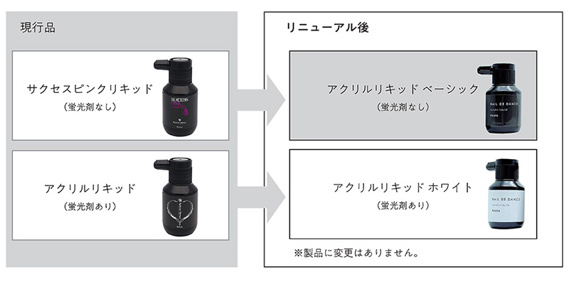 □NAIL DE DANCE(ネイルデダンス)商品一覧 / NESオンラインショップ