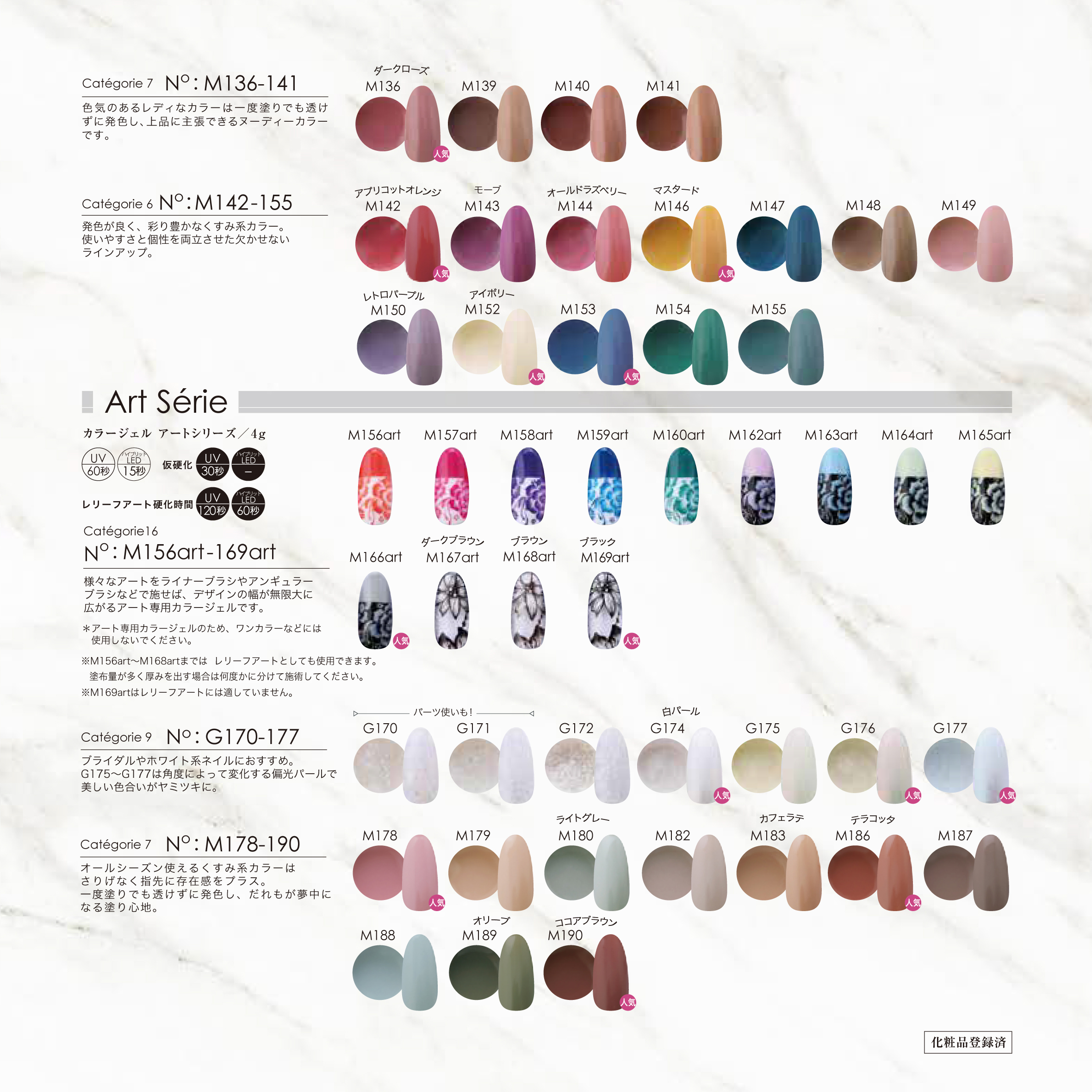 □NYCOGEL(ニコジェル)商品一覧 / NESオンラインショップ