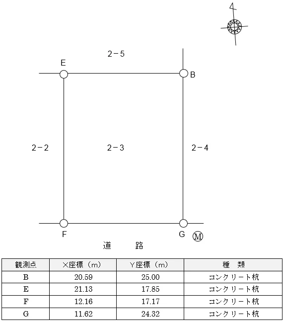 早くて正確に！複素数による測量計算ミニ講座⑯面積計算（基本編