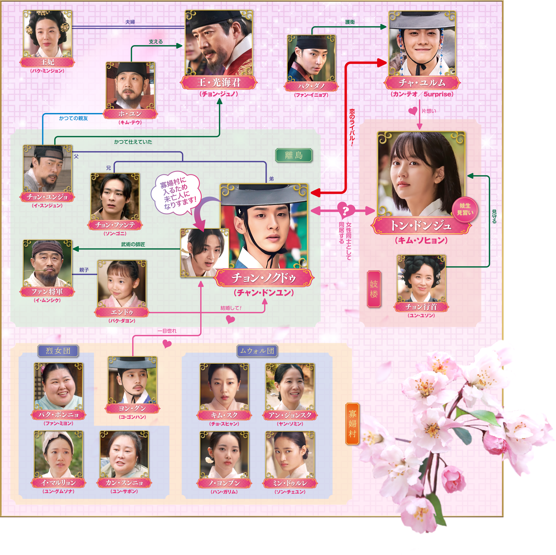 ノクドゥ伝～花に降る月明り～」公式サイト