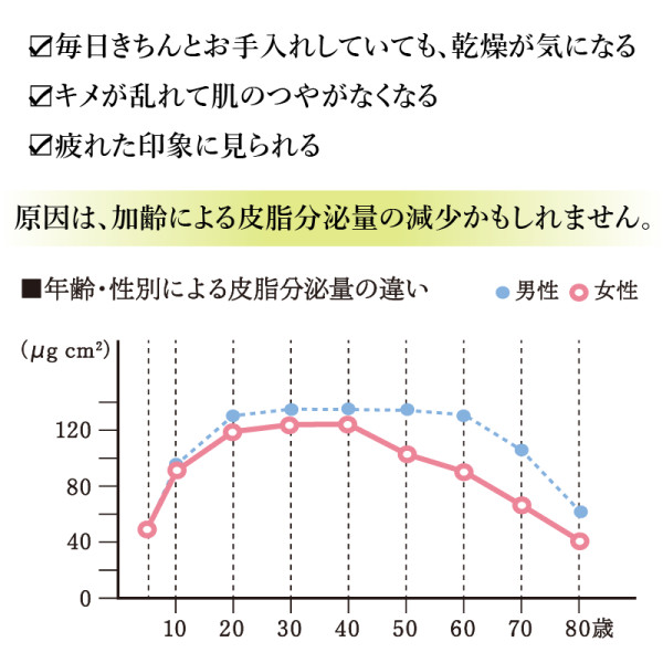通常購入】ピュアニカルオイル | ナガセビューティケァ公式ショップ