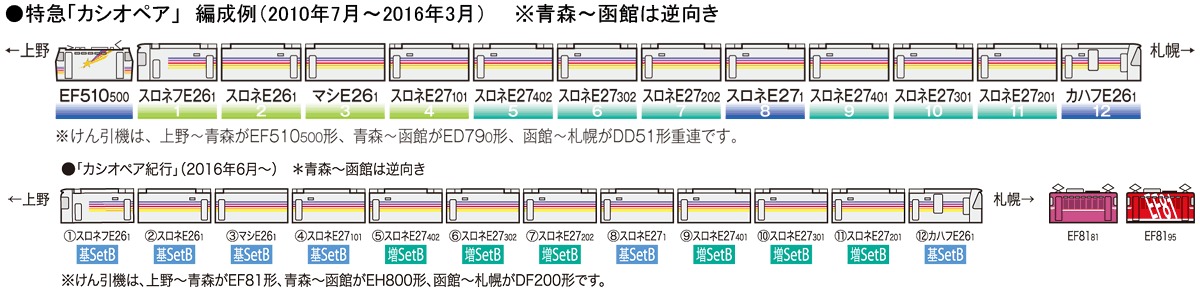 JR E26系（カシオペア）増結セットB 品番：92410 鉄道模型 TOMIX