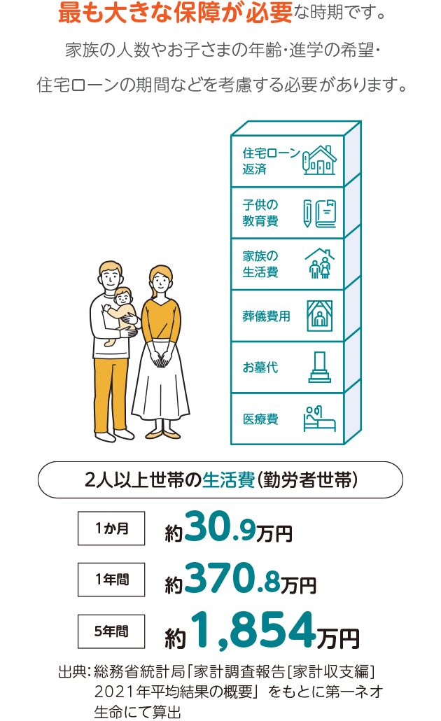 ライフステージにあわせて準備できる死亡定期保険｜ネオファースト生命