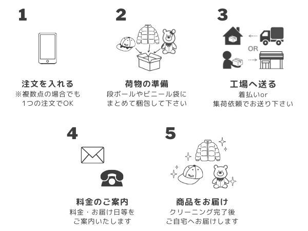 スキーウェア専門クリーニング｜ネットで洗濯.com【公式】