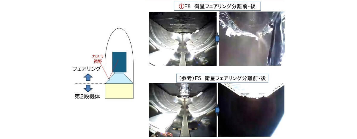 H3ロケット8号機のオンボード画像が公開、「みちびき」の姿に異変