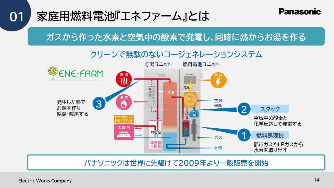 大河原克行のNewsInsight(201) エネルギー問題、水素社会実現へ家庭用