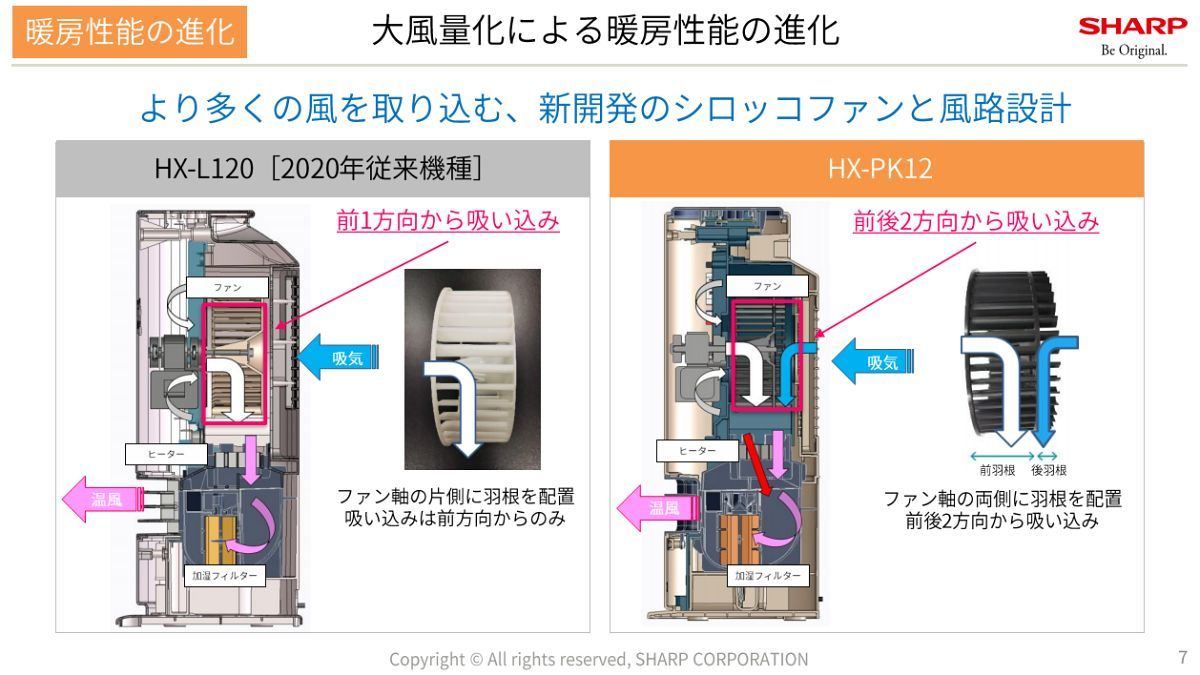 シャープ、しっかり温風＆加湿の新型セラミックファンヒーター | マイ