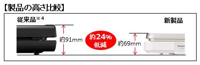 IHデイリーホットプレート（IH調理器） KZ-CX1を発売 | 個人向け商品