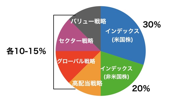 タザキの投資本案内「株式投資の未来」／通称“赤本”。インデックス