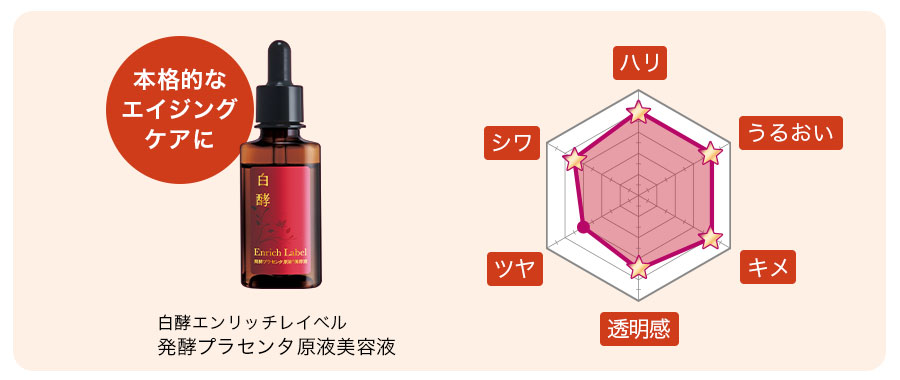 原液美容液シリーズ | HAKKOH-白酵ブランドサイト | ナチュラル