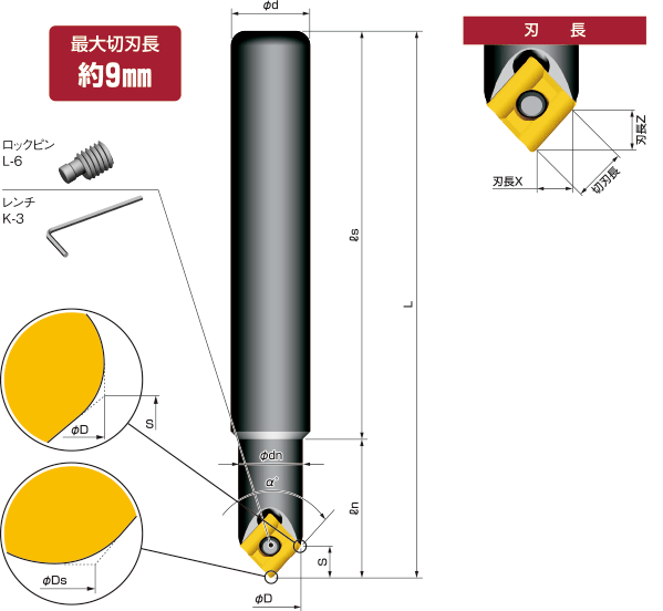 SC1045C | 製品情報 | NICECUT 富士元工業