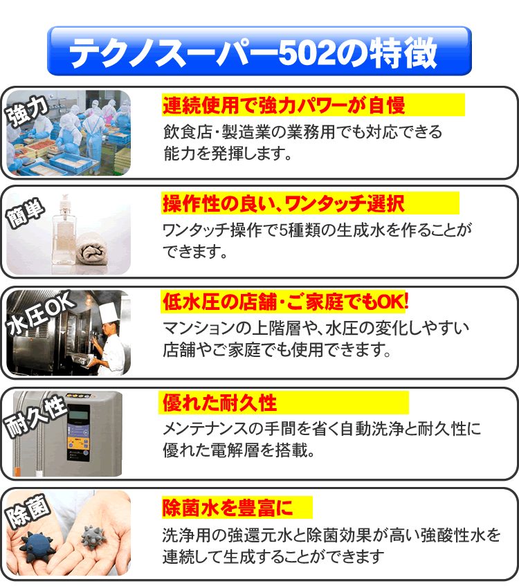 業務用還元水・強酸性水連続生成器テクノスーパー502 ATX-502