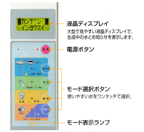 サナス SANAS KS-50EX TYH-303 還元水・強酸性水連続生成器｜アクア