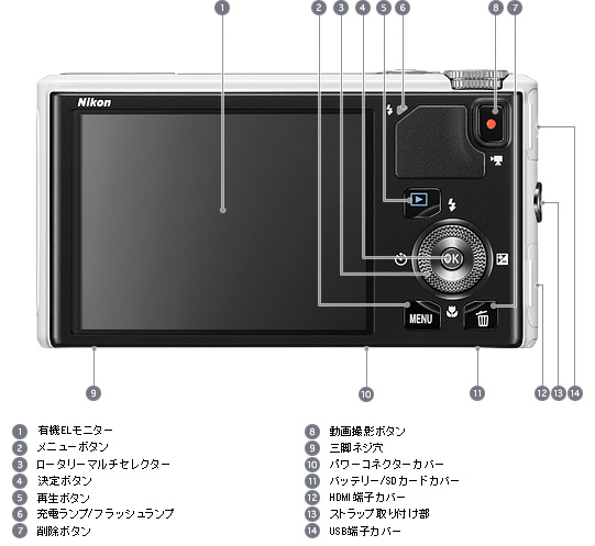 COOLPIX S9400 - 外観図 | コンパクトデジタルカメラ | ニコン