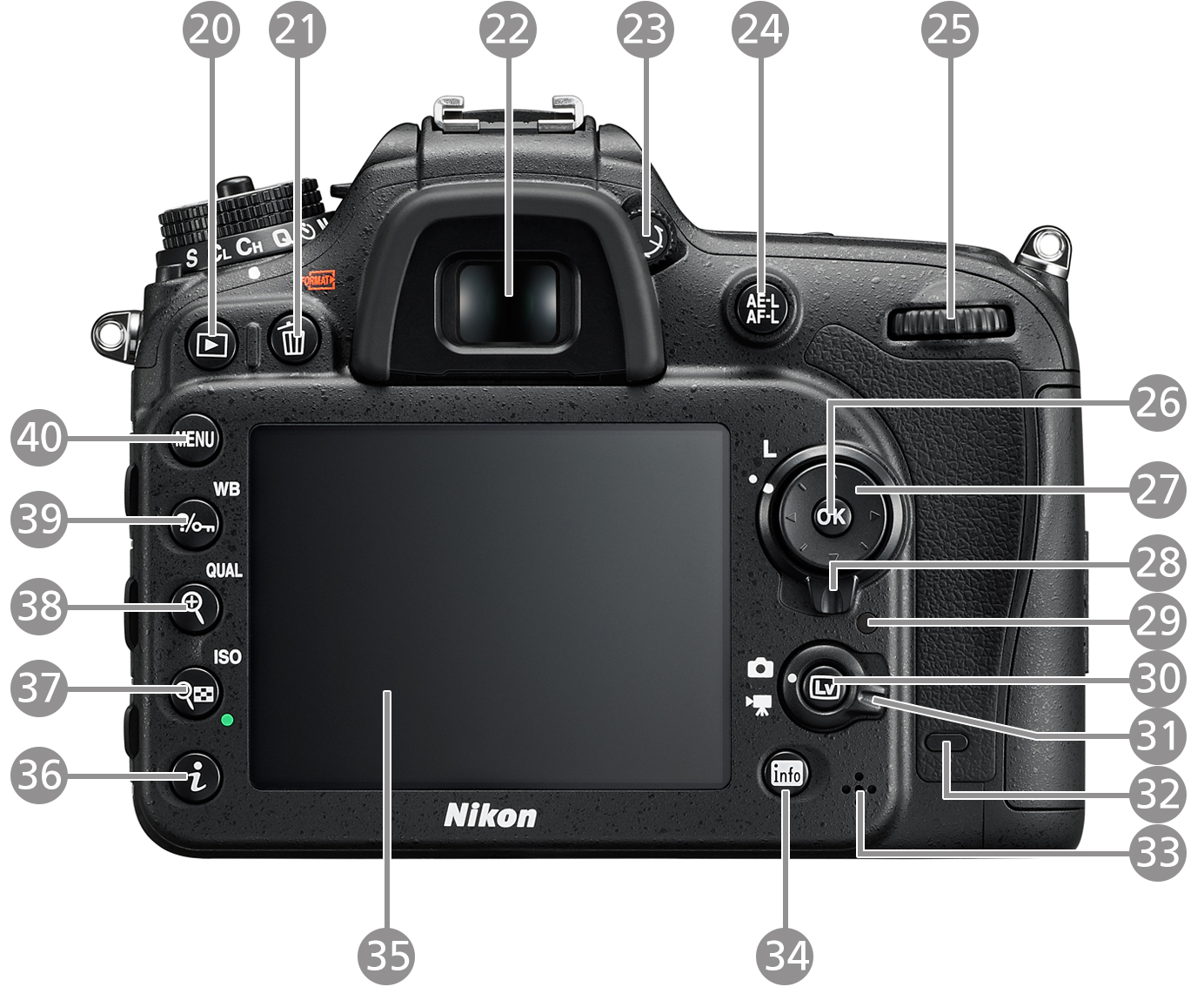 D7200 - システム(各部名称) | 一眼レフカメラ | ニコン