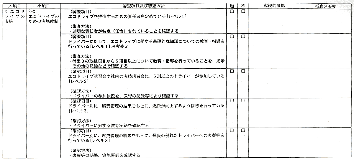 日本財団図書館（電子図書館） グリーン経営認証制度検討報告書