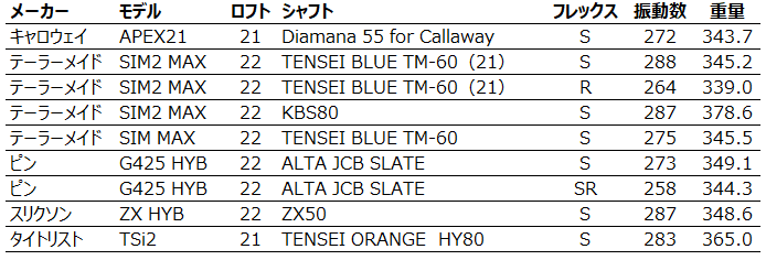 ユーティリティーの振動数 SIM2MAX、SIM MAX、G425、APEX21、TSi2、ZX