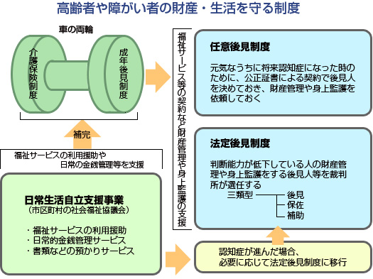 成年後見 | 野田綜合事務所