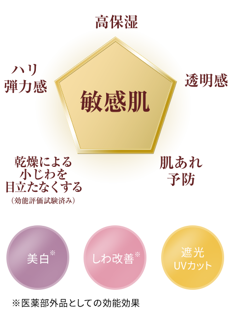 敏感肌用高保湿エイジングケアのノブ L＆W エンリッチクリーム(美白