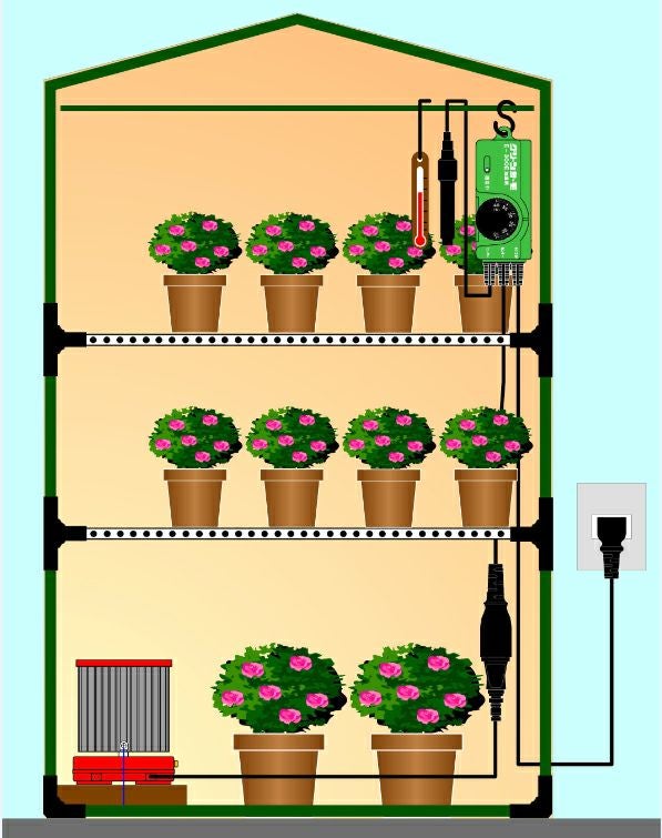 小型温室用ヒーター パネルヒーター250W（Eサーモ付 ）SPE－250【加
