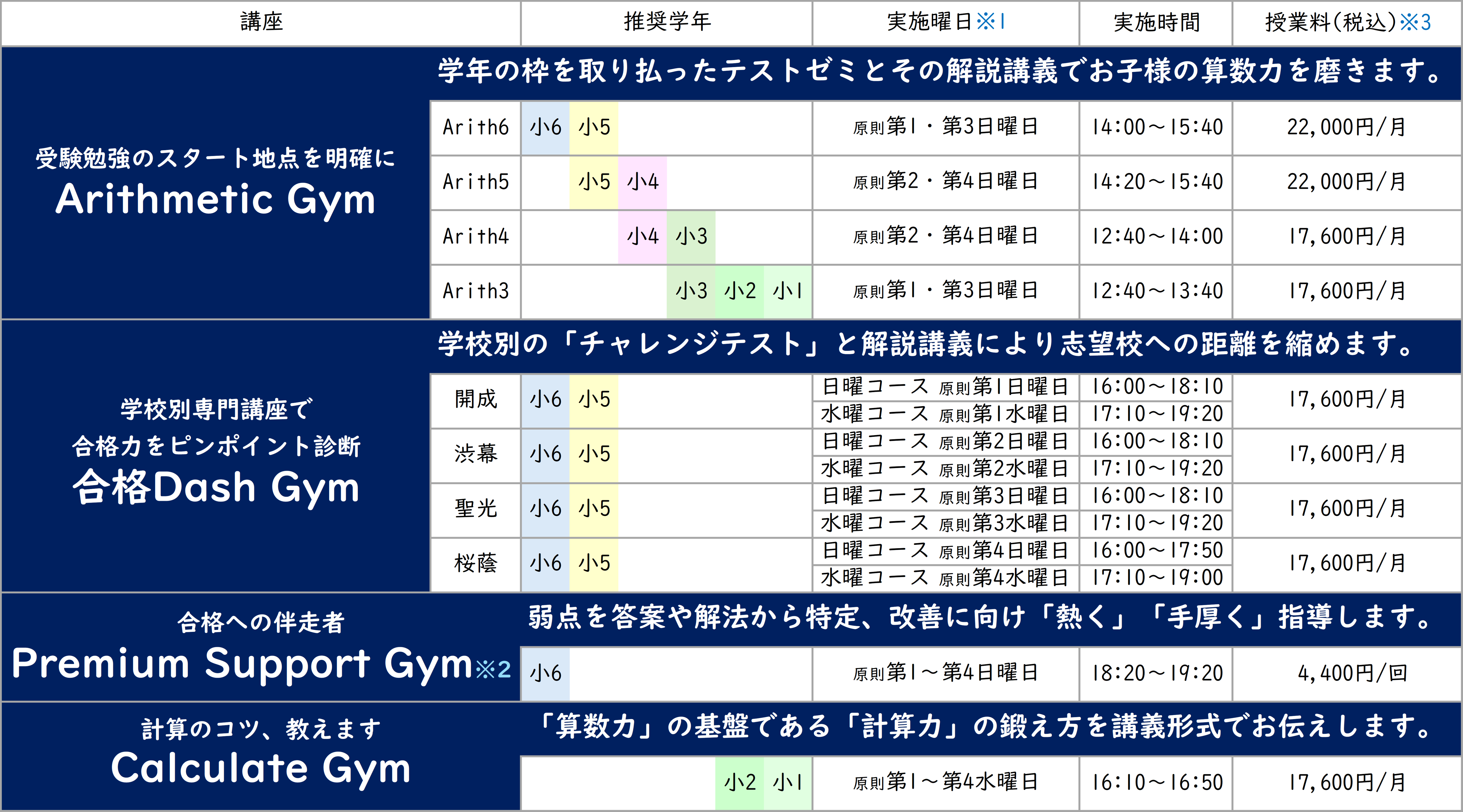 希学園 HARUMI Arithmetic Camp 2026年度受講生募集！ | 難関国・私立