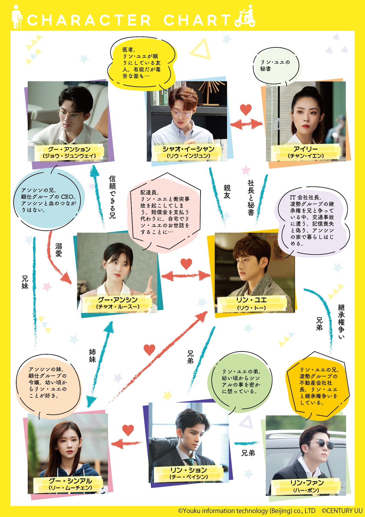 中国ドラマ「うっかり拾った恋なのに」BS12で日本初放送、配達員と