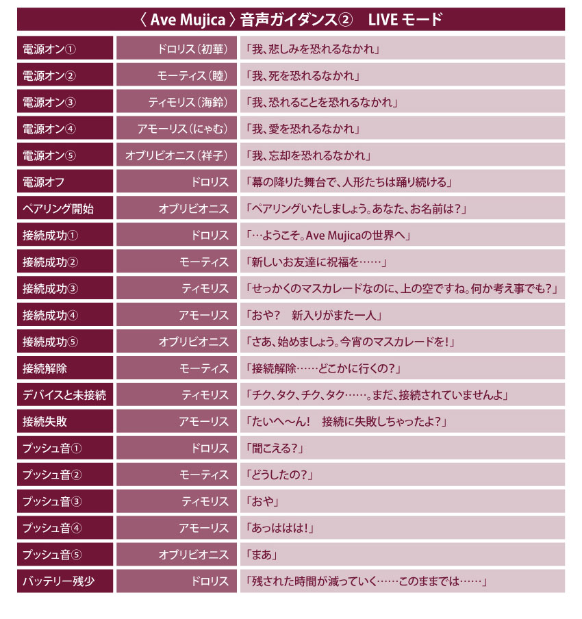 ONKYO DIRECT｜【再販】ワイヤレスヘッドホン ANIMA AOW03「BanG Dream