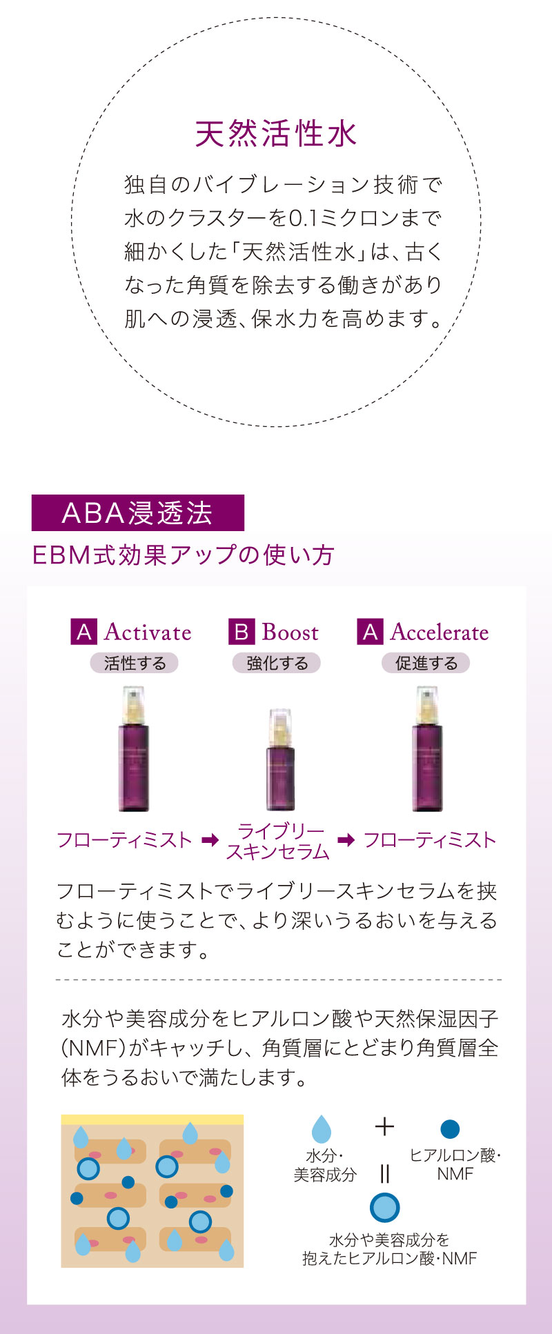 EBM ONLINE STUDIO / ブルームオーラ.フローティミスト 100mL