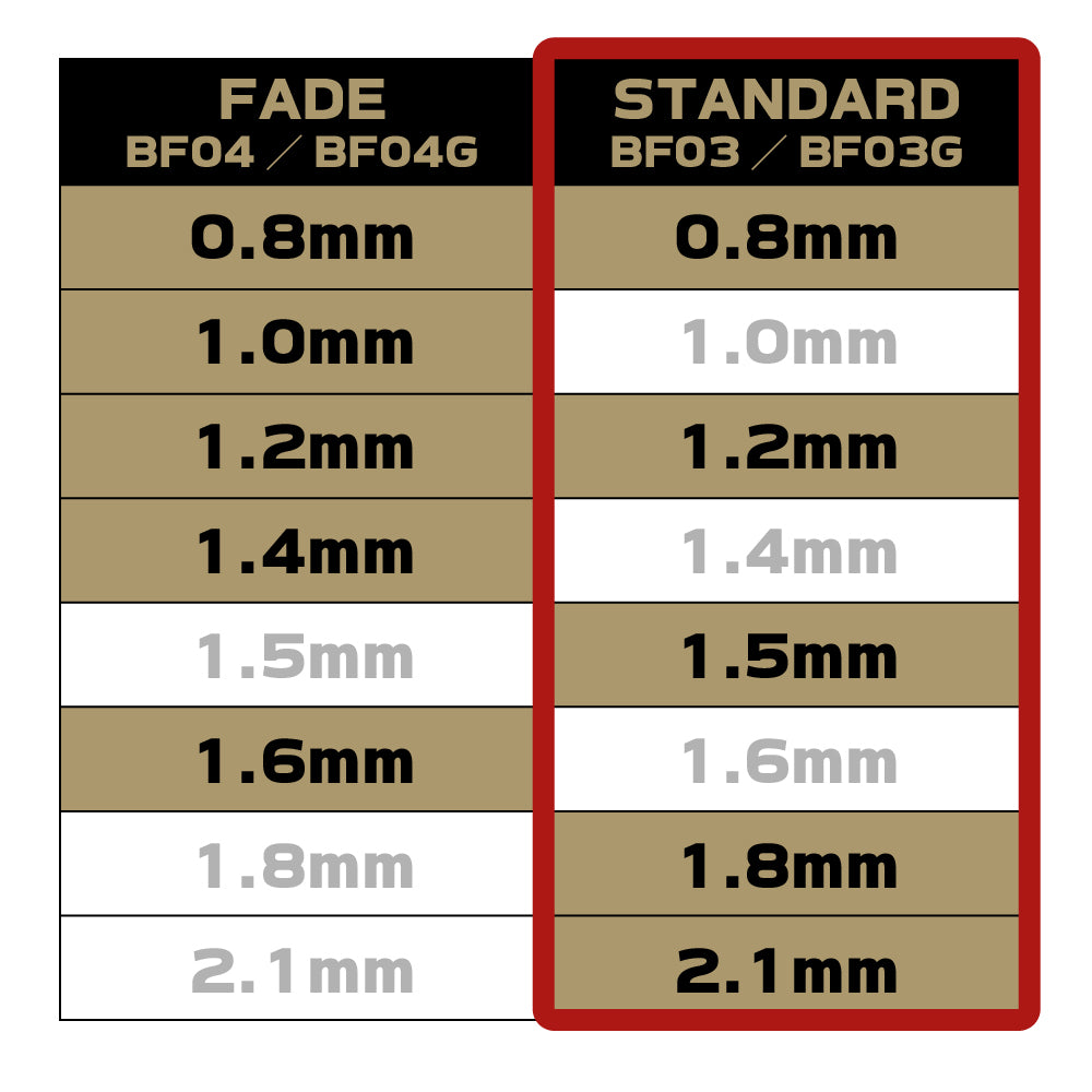 JRL バリカン用替刃 BF03 – 【公式】AIVIL ONLINE | アイビルオンライン