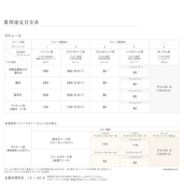 アリミノ クオライン T-C80 400g｜ストレート1剤 | FIVE WEB STORE