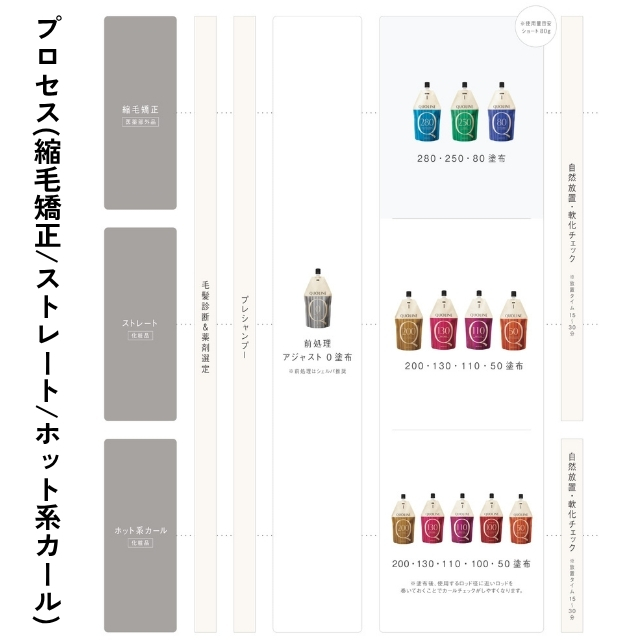 アリミノ クオライン T-C50 400g｜ストレート1剤 | FIVE WEB STORE