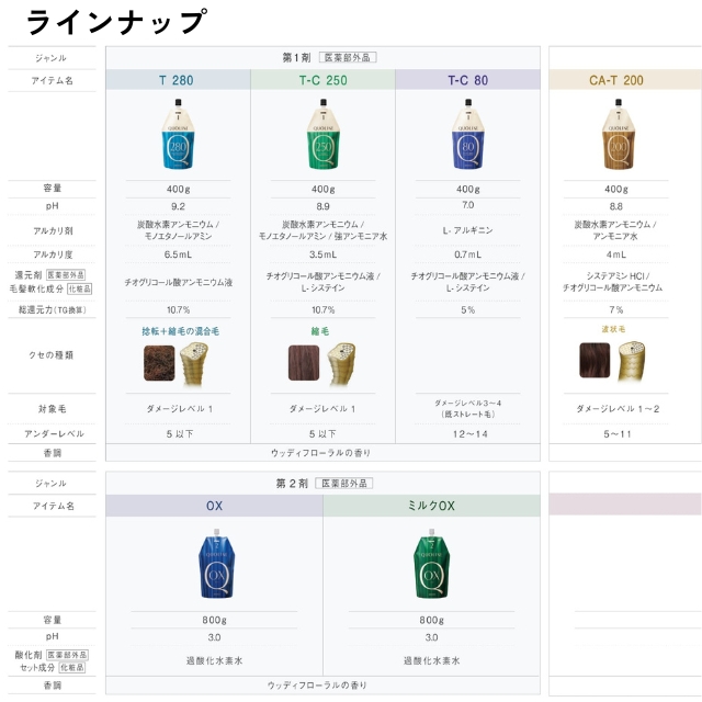 アリミノ クオライン OX 800g｜ストレート2剤 | FIVE WEB STORE | 理