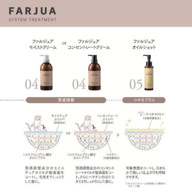 サンコール｜ファルジュア ベースミスト | FIVE WEB STORE | 理美容卸