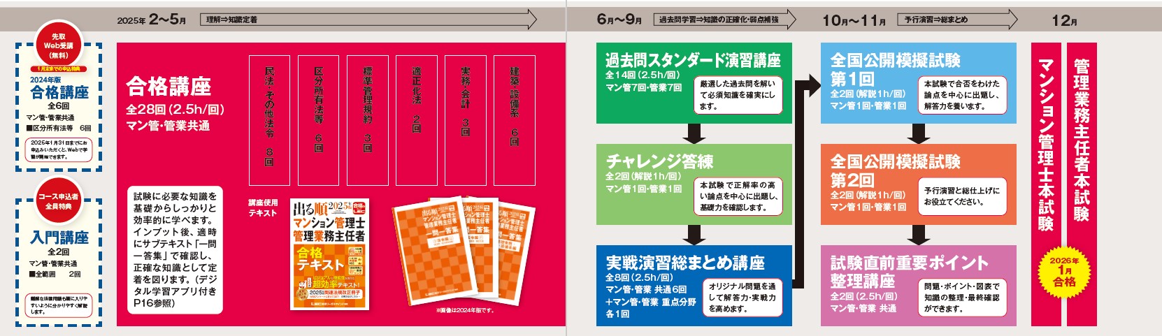 2025年合格目標：マン管・管業W合格コース -マンション管理士・管理