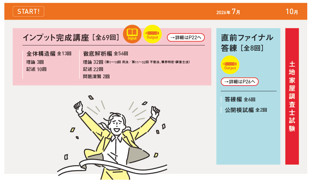 土地家屋調査士合格コース - 土地家屋調査士・測量士補｜LEC東京