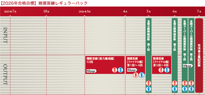 2026年合格目標：精撰答練レギュラーパック -司法書士-LEC オンライン