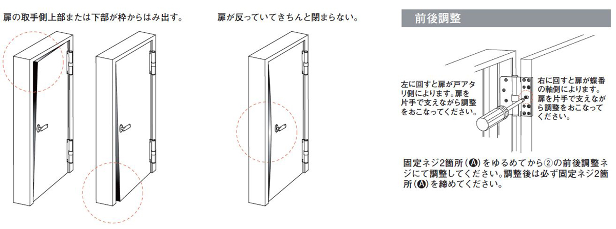 3次元調整蝶番 株式会社 中尾製作所【三重県】／住まいのオーダー
