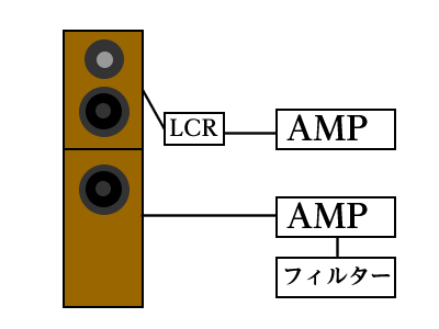 その1】EVウーファーSB 122、2台セット(その2と合せ80,000円) その1