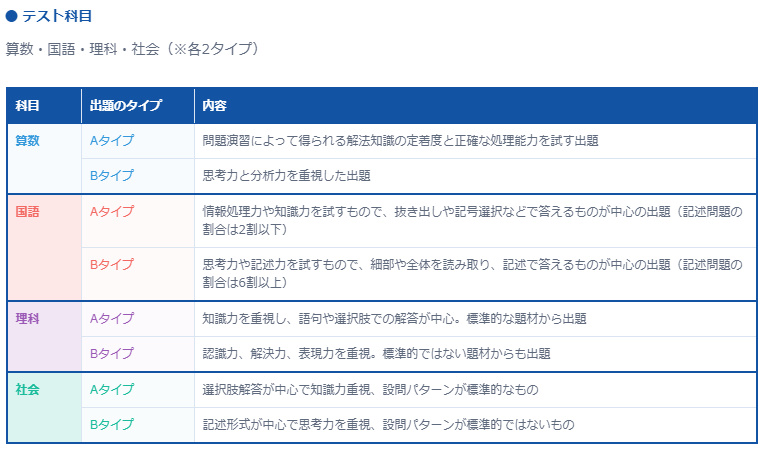 合格判定サピックスオープンテスト4回分 2025年 速報】サピックス6年生