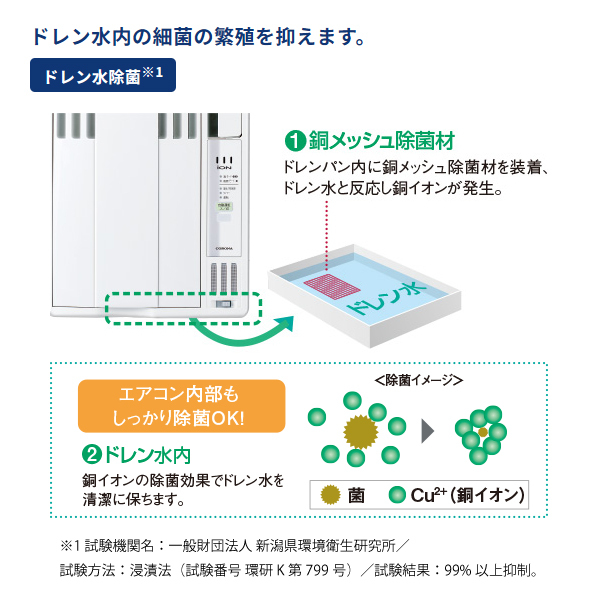 自然大好き！ニッチ・リッチ・キャッチ ウインドエアコン コロナ