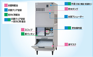 チップアイス｜製氷機｜食品システム｜Panasonic