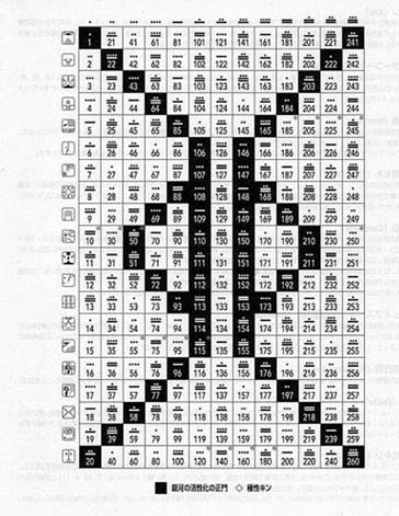 第3日：「テレクトノン」 - 13の月の暦 PAN Japan Library