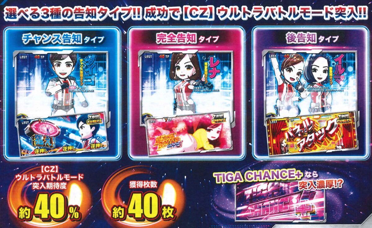 スマスロ ウルトラマンティガ-ULTRAMAN TIGA-【KYORAKU】│2024年5月6