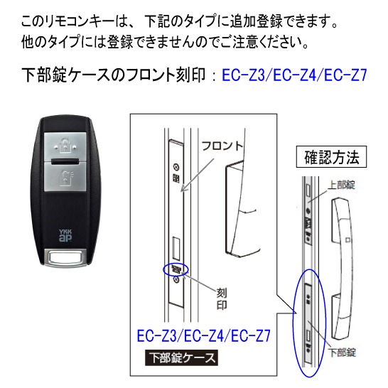 スマートコントロールキー用ポケットKey（非常用収納鍵付）【追加